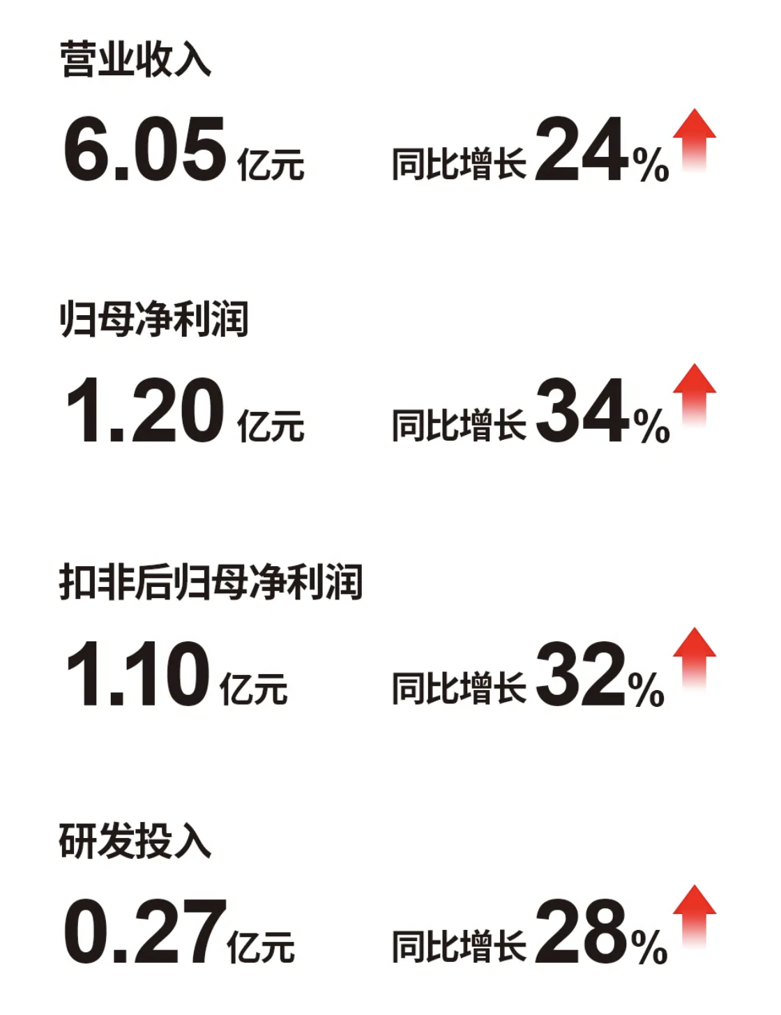 東亞機(jī)械（301028）2024年半年度報(bào)告